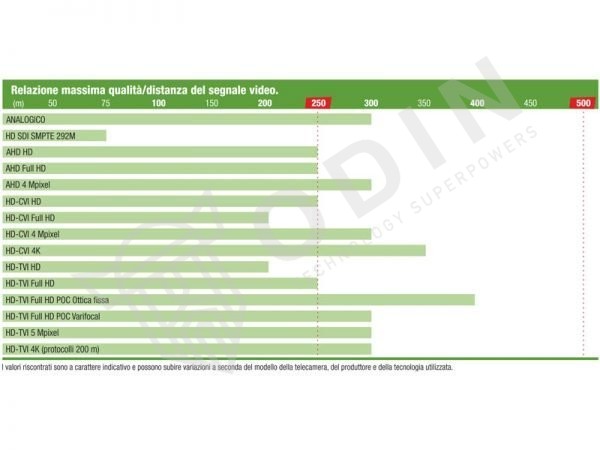 Alternative view of HD4019 BETACAVI Cavo microcoassiale 75 ohm