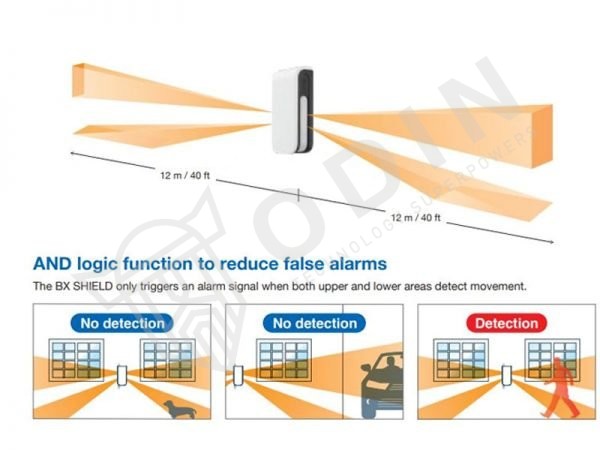 Optex BXS-STW Rilevatore doppio Pir per esterno 12+12 mt bianco