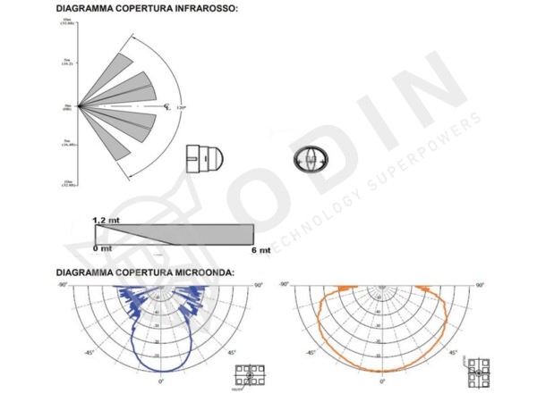 Alternative view of Sirsen DT-KEY Rilevatore interno da incasso doppia tecnologia portata max 12 mt colore bianco