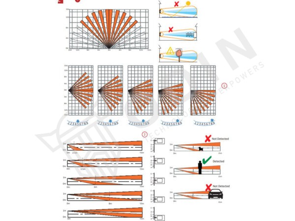 Hikvision DS-PDTT15AM-LM Rilevatore esterno tripla tecnologia portata 15 m filare pet immune fino a 40 kg orientabile