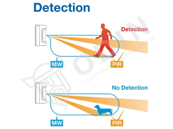 Optex VXS-AM Rilevatore PIR doppio con portata 12 m PET immune con antimascheramento